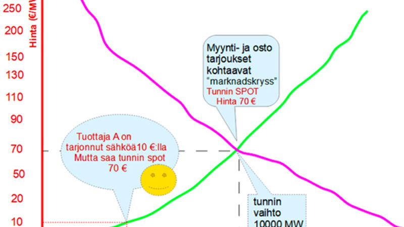 Sähkön ja energian riittävyydestä ei kerrota totuutta