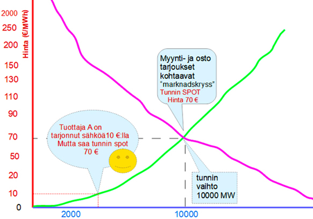 Sähkön ja energian riittävyydestä ei kerrota totuutta