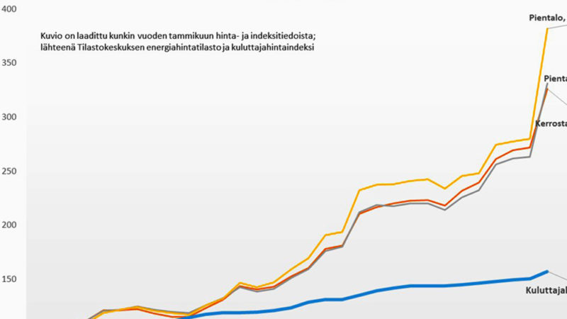 Uusliberalismin raiskaamat sähkömarkkinat