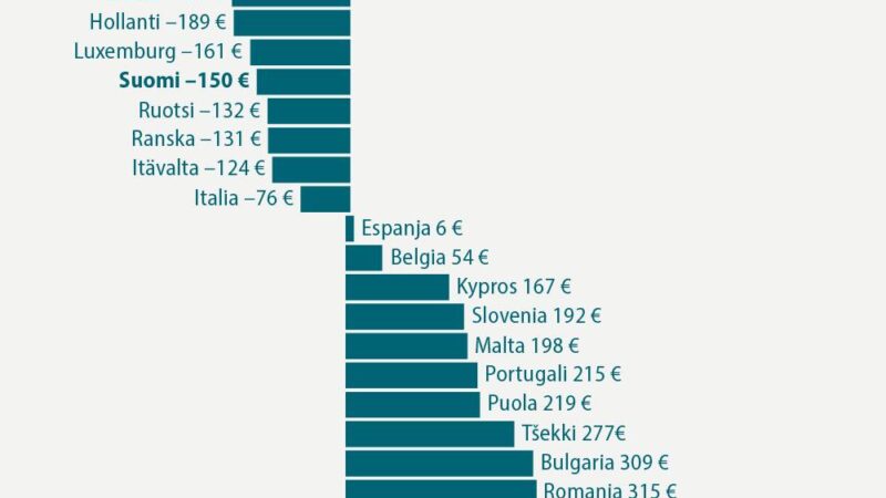 Ollos huoleton, poikas valveil on…