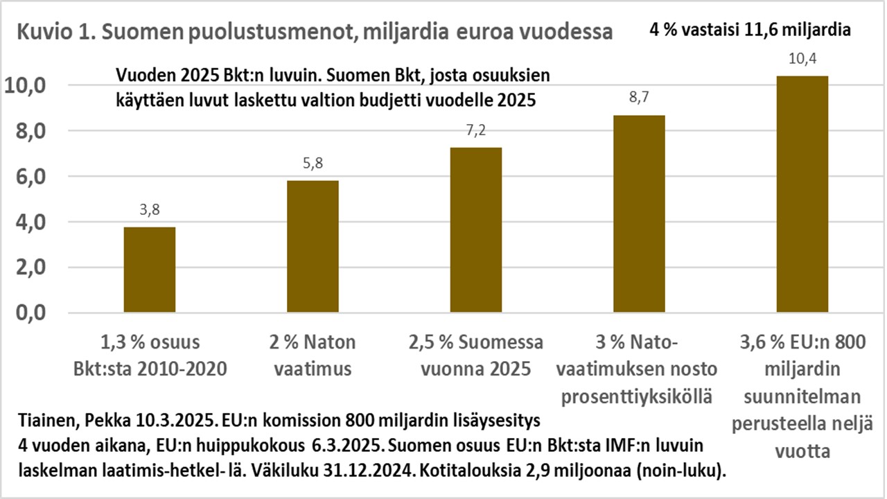 Keinot kääntää talous- ja yhteiskuntapolitiikan suunta