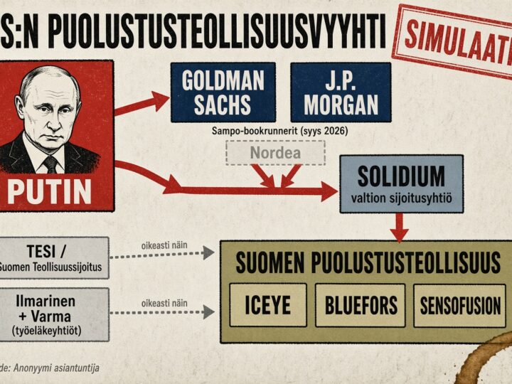 HS:n puolustusteollisuusvyyhti