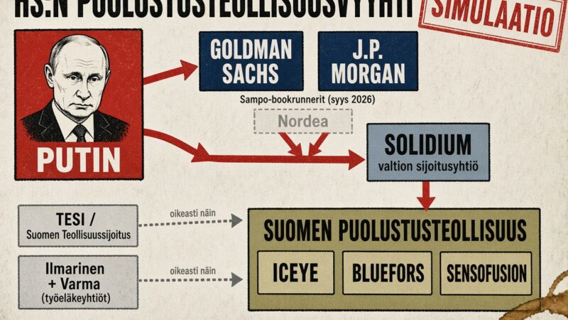 HS:n puolustusteollisuusvyyhti