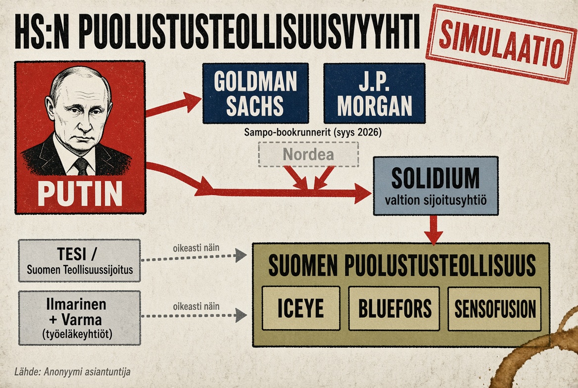 HS:n puolustusteollisuusvyyhti
